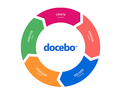 docebo-ok docebo-ok
