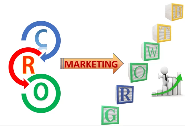 cro marketing strategie