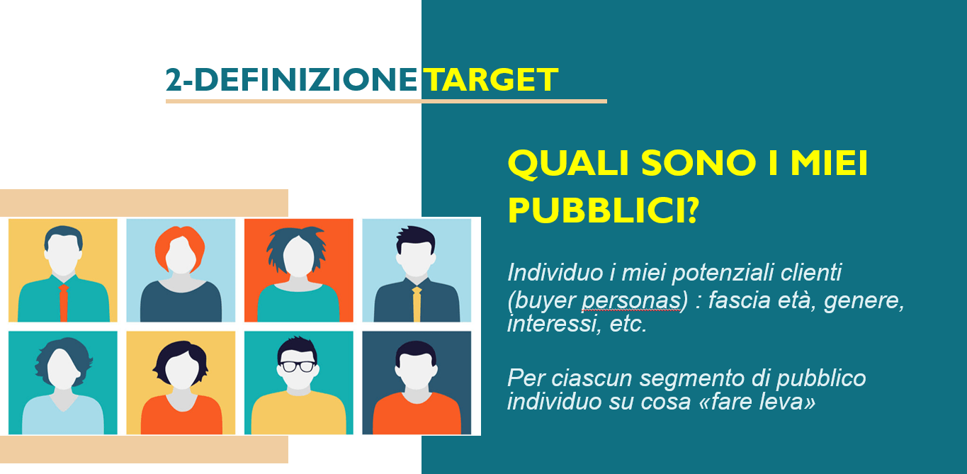 buyer personas marketing