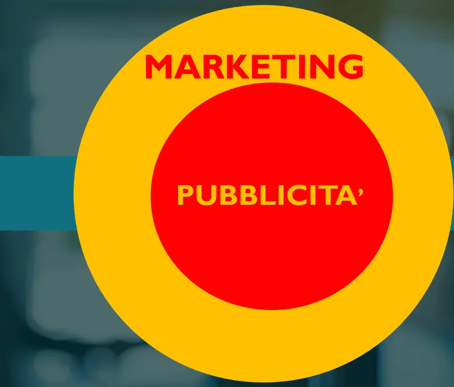 rapporto marketing pubblicità